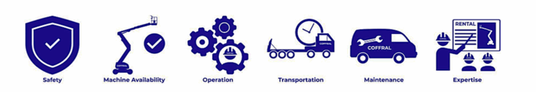 scissor lift, aerial working platform, ring lock scaffolding, boom lifts, shoring jack, formworks, gondola, shoring, all by Coffral